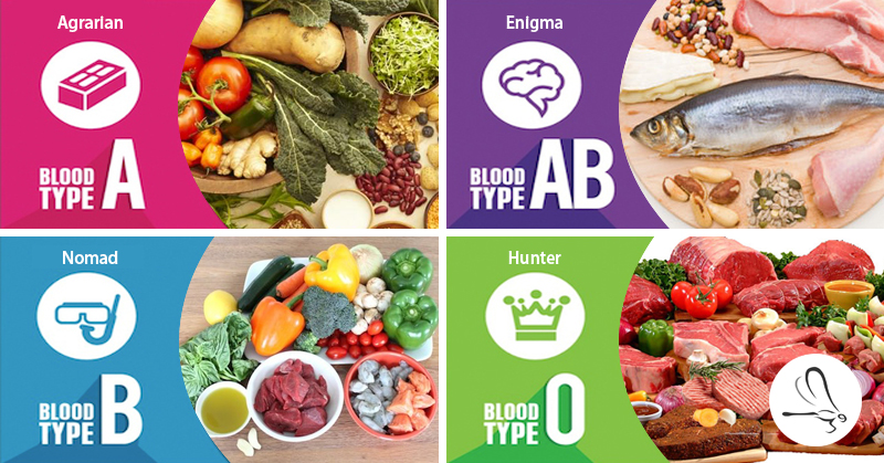 Δίαιτα τύπου αίματος για απώλεια βάρους - μενού και λίστα τροφίμων