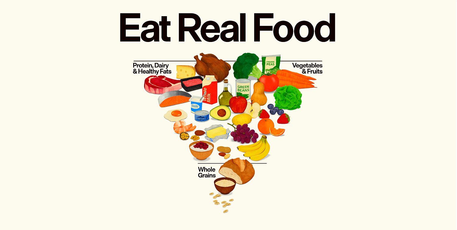 Νέες Διατροφικές Οδηγίες ΗΠΑ: Η Μεγάλη Ανατροπή – Τέλος στην Παραδοσιακή Πυραμίδα;